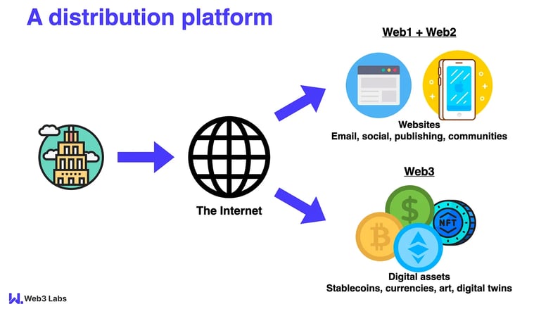 A distribution platform