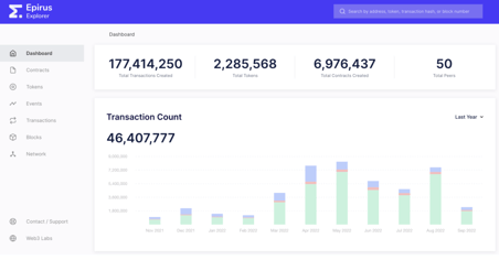 Epirus Ethereum SaaS Blockchain Explorer_Blog