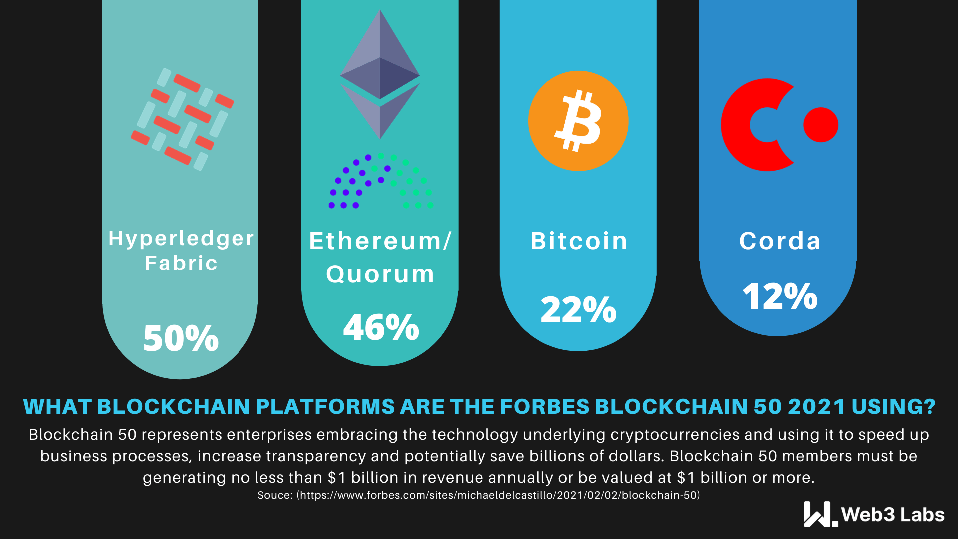 Forbes 50 infographic 2021