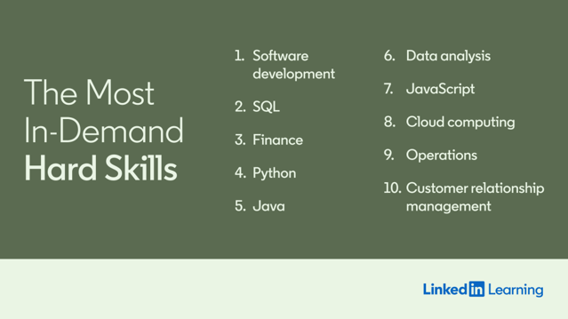 top hard skills - LinkedIn