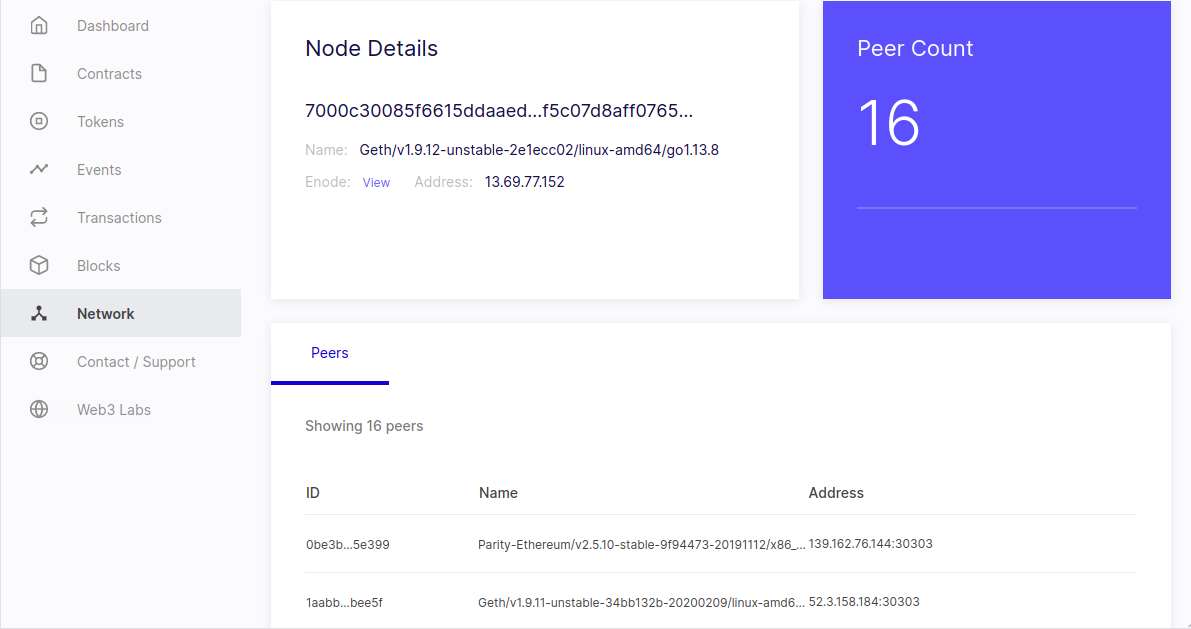 Viewing other nodes on the network